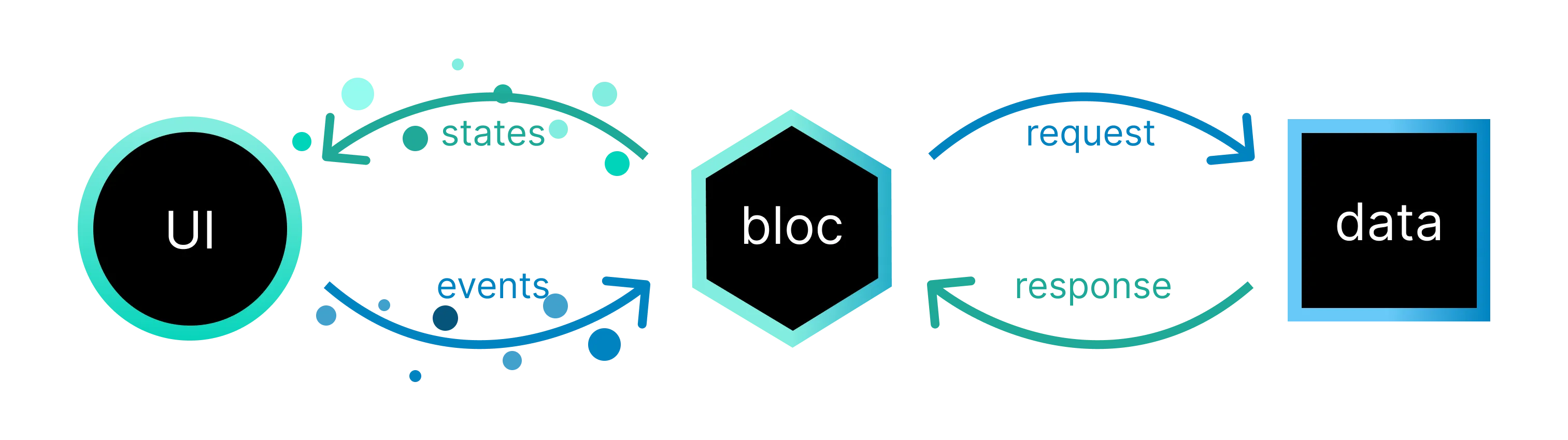 bloc_architecture_full.cyn-t9ox_emlfv.webp