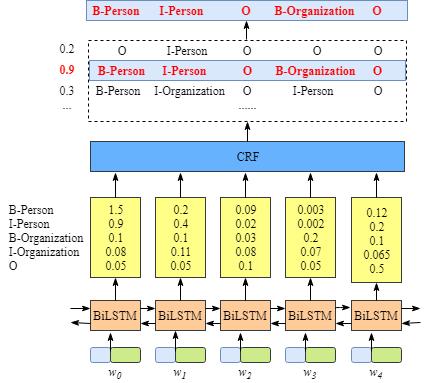crf-layer-2-v2.png