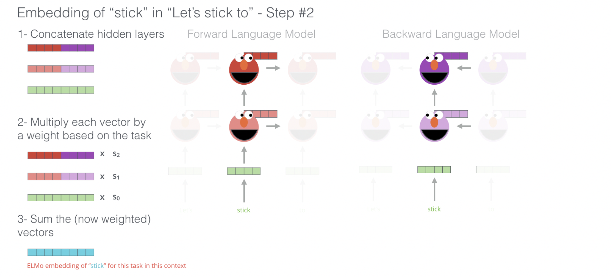 elmo_step2.png