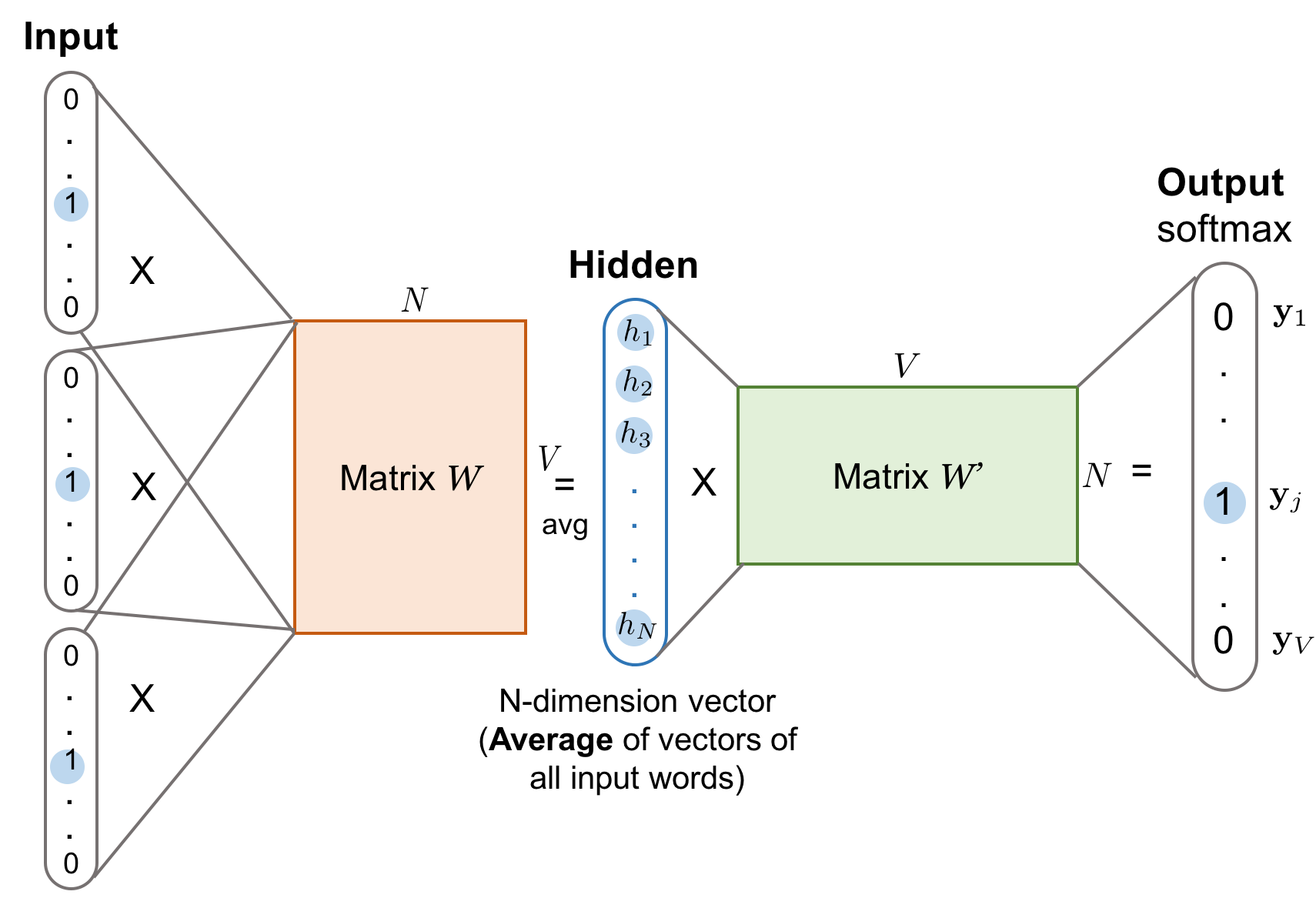 word2vec-cbow.png