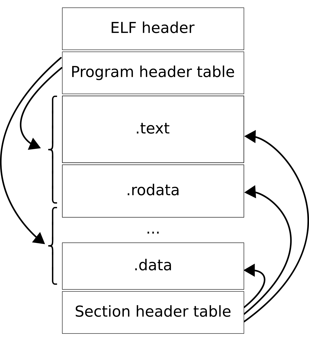 elf-layout--en.svg.webp