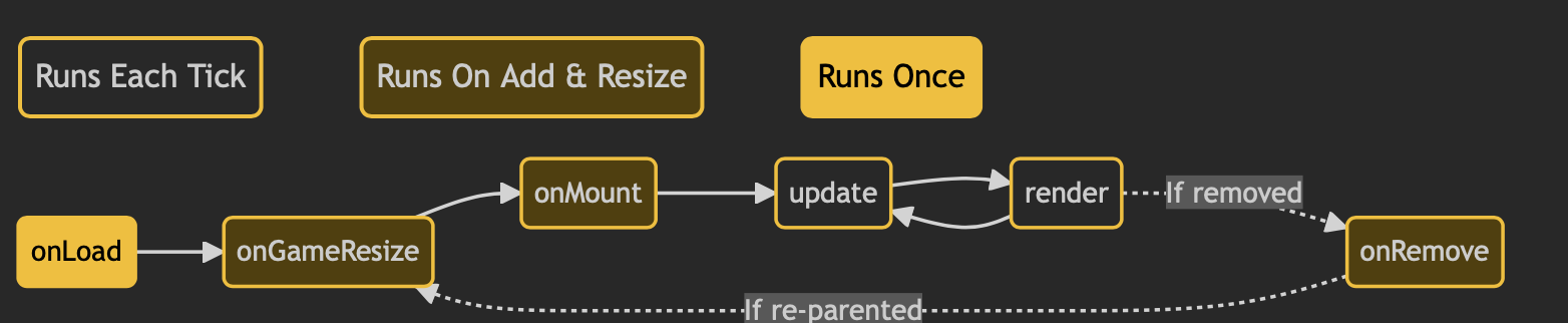 flame_component_lifecycle.png