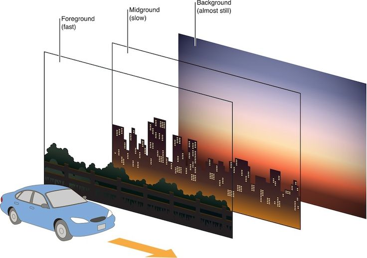 parallax_example.png
