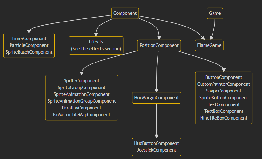 types_of_components_flame.png