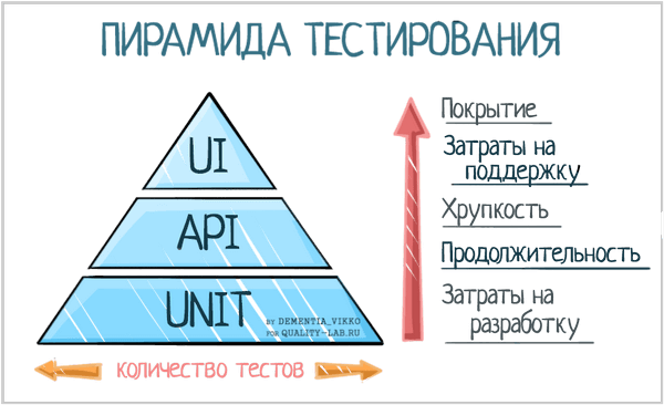 пирамида-тестирования.png