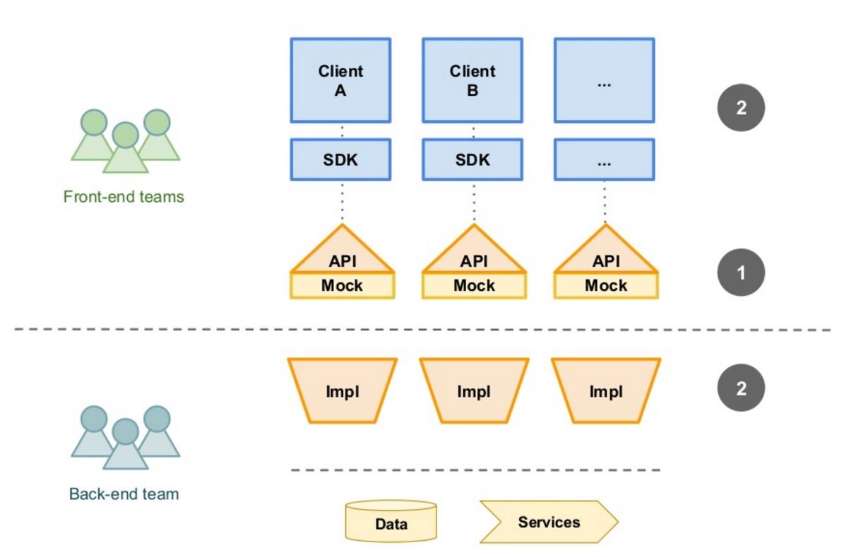 api-first-approach.jpg