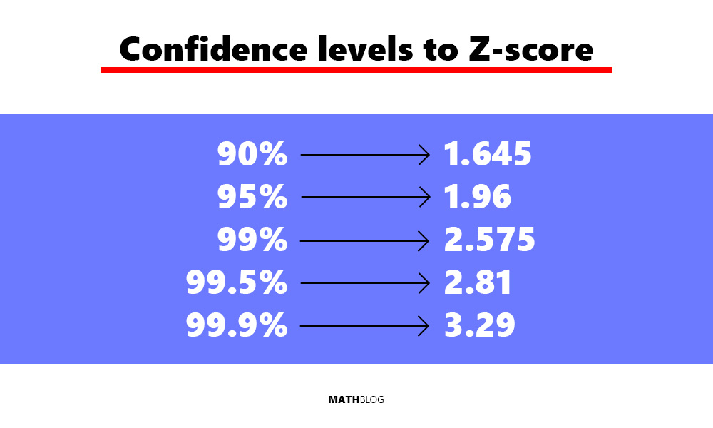 find-the-z-score-given-the-confidence-level-of-a-normal-distribution.jpg