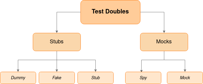 test-doubles.png